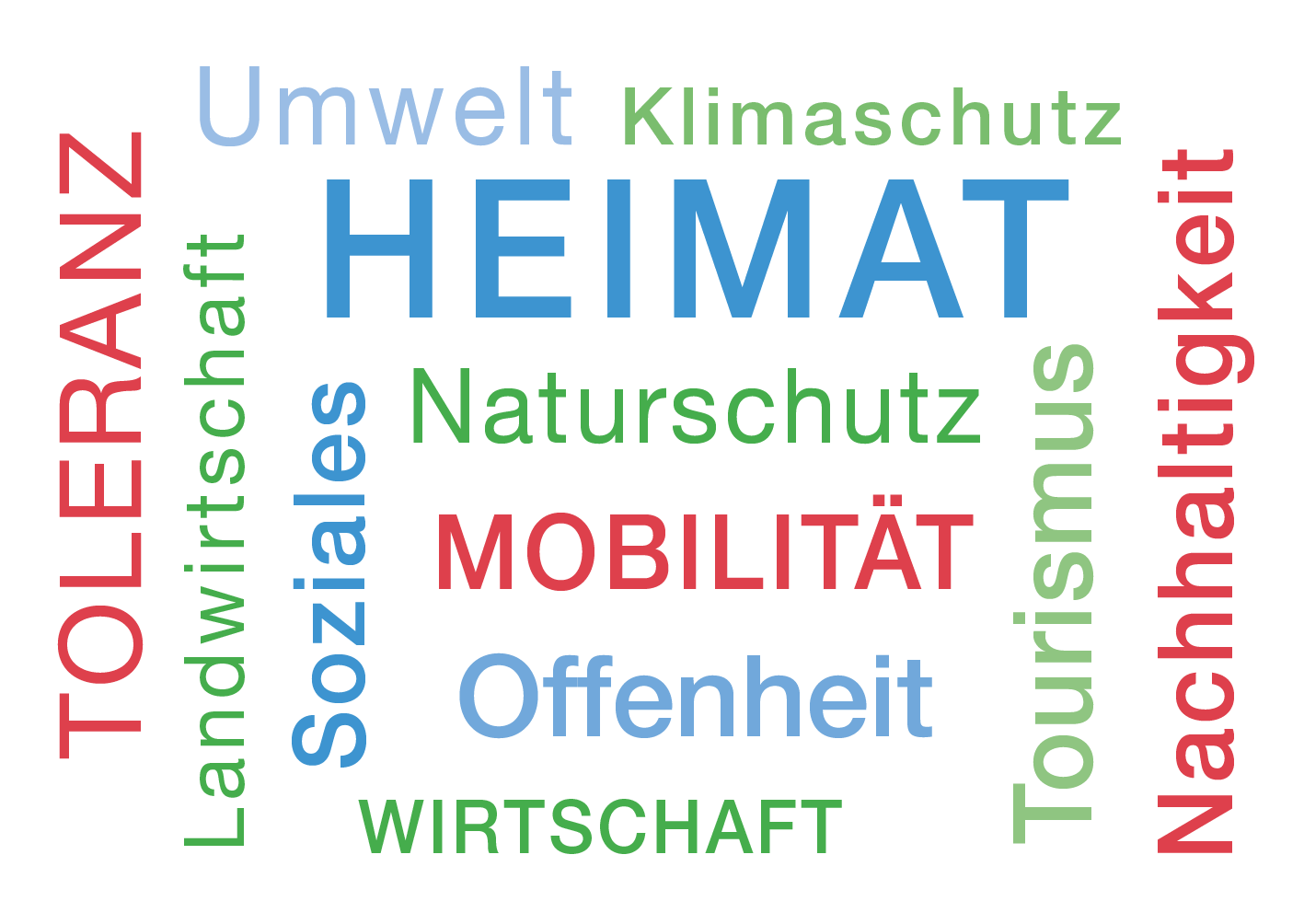 Wortwolke auf Begriffen, die für die LEADER-Region Mittleres Ostfriesland wichtig sind